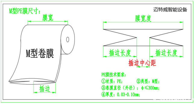 套袋机卷膜产考图 套袋机卷膜产考图