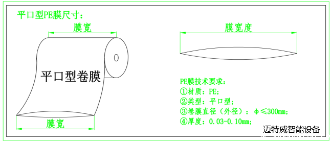 套袋机平口膜 套袋机平口膜